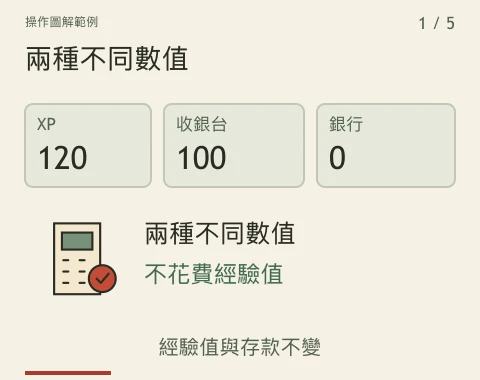 範例依序雇用保全、存入金幣,再於廚藝對決落敗。經驗值始終維持 120,只有收銀台未受保護的餘額減少。