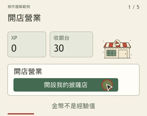 示範從 30 枚金幣開始,花 20 枚雇用收銀員後保留 10 枚。最後一格會跳到一小時後說明收入,不是即時計時。