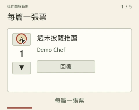 推薦原本是 1 分,按贊成票後變成 2 分,再按一次同樣箭頭就回到 1 分。回覆會在推薦下方開啟。